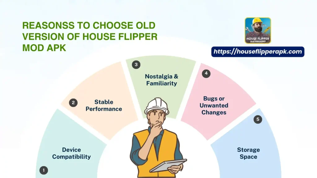 Reasons-to-choose-old-versions-of-house-flipper-mod-apk Reasons to choose old versions of house flipper mod apk